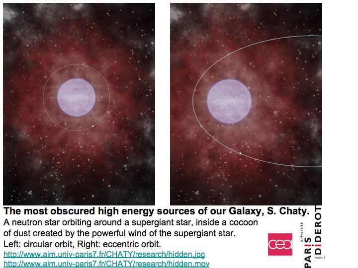 The most obscured celestial objects of our Galaxy: a neutron star orbiting around a supergiant star, inside a cocoon of dust created by the powerful wind of the supergiant star.